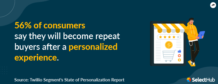 Personalization Stat