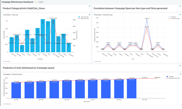 Marketing Campaign Reports with Databricks