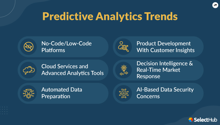 Predictive Analytics Trends