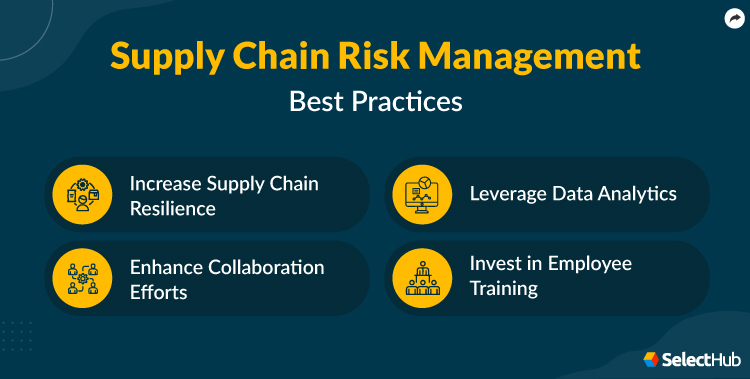 Supply Chain Risk Management Best Practices