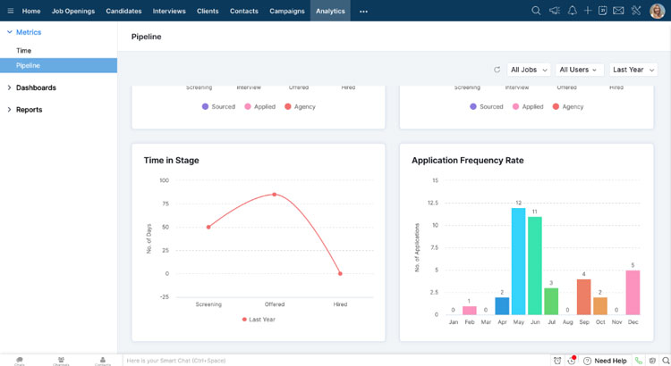 Zoho Recruit Dashboard