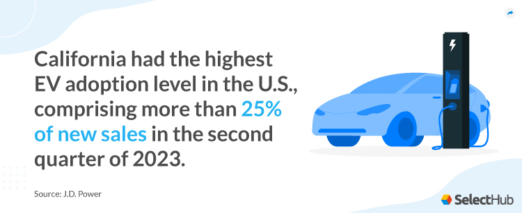 US EV Adoption