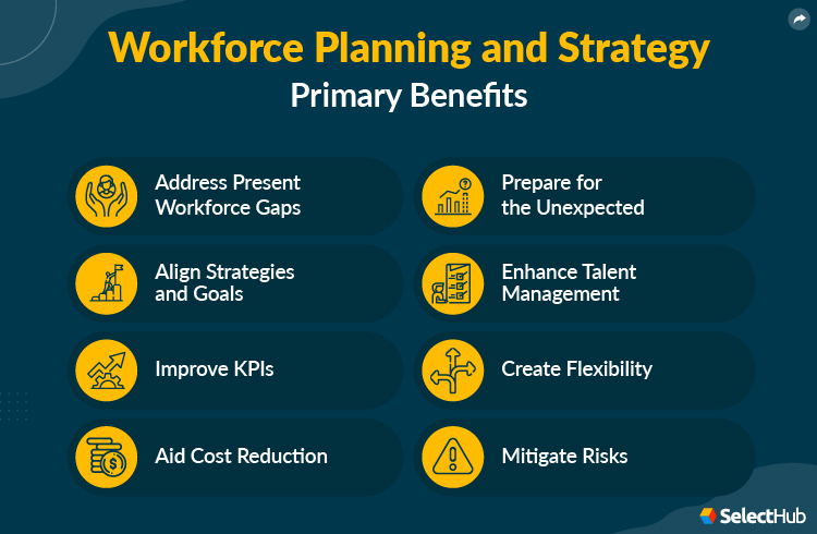 Benefits of Workforce Planning And Strategy