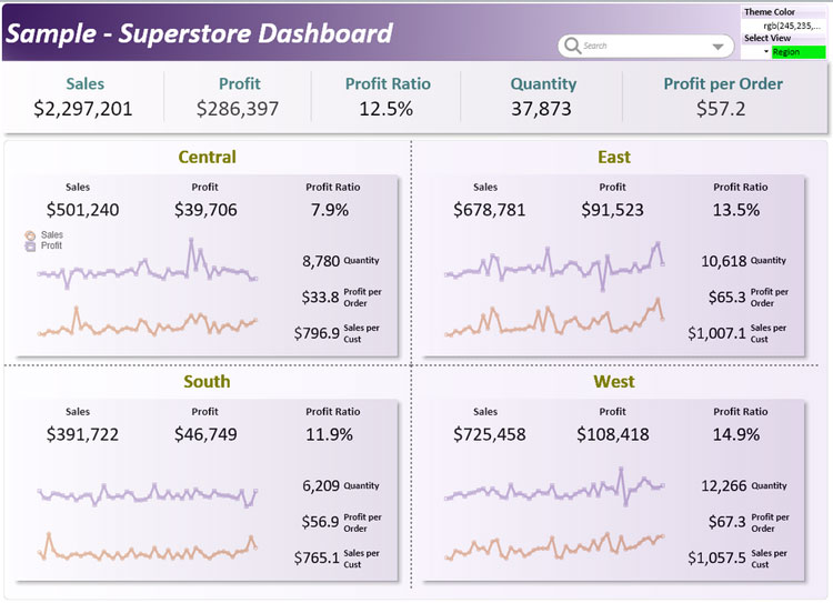 QlikView Sample Superstore Dashboard