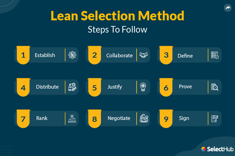 Best Open Source ERP Lean Selection Methodology