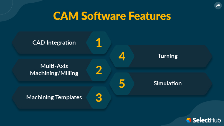 CAM Software Features