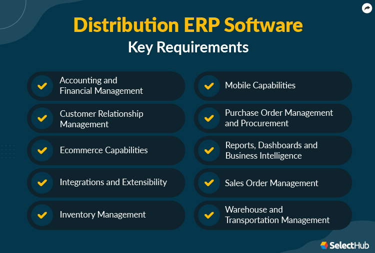 Distribution ERP Requirements