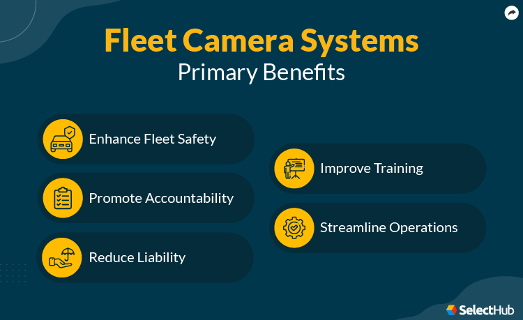 Fleet Camera Systems Benefits