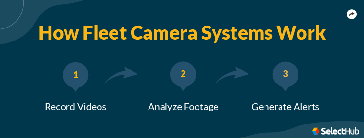 How Fleet Camera Systems Works