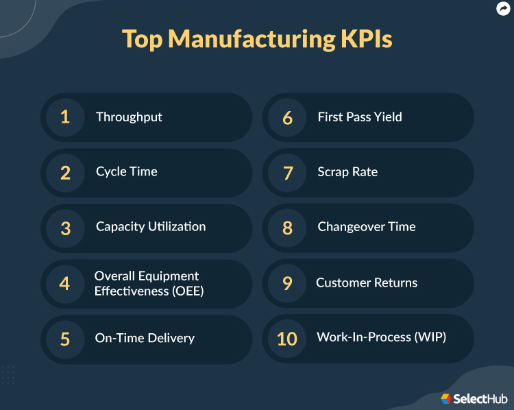 Top Manufacturing KPIs