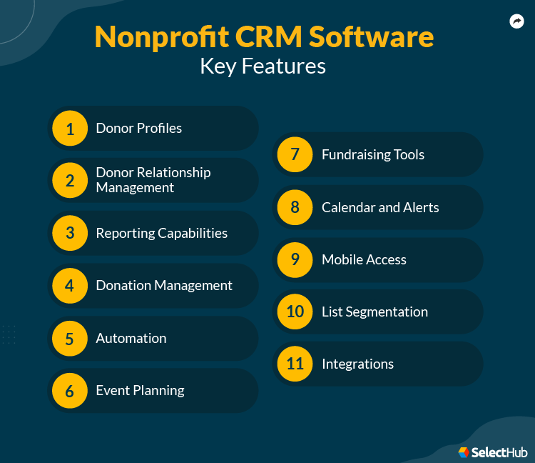 Nonprofit CRM Features