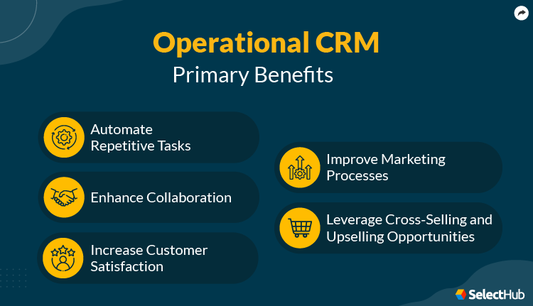 Operational CRM Benefits