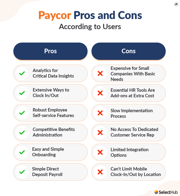 Paycor Pros and Cons According To Users