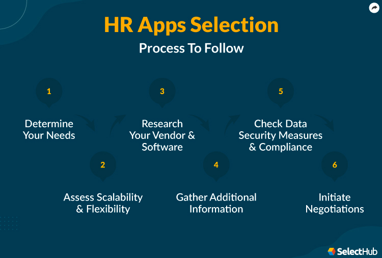 Steps To Pick the Right HR Application