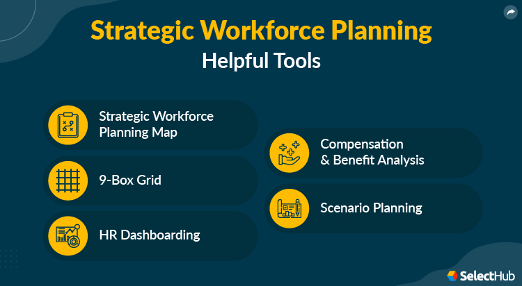 Strategic Workforce Planning Helpful Tools