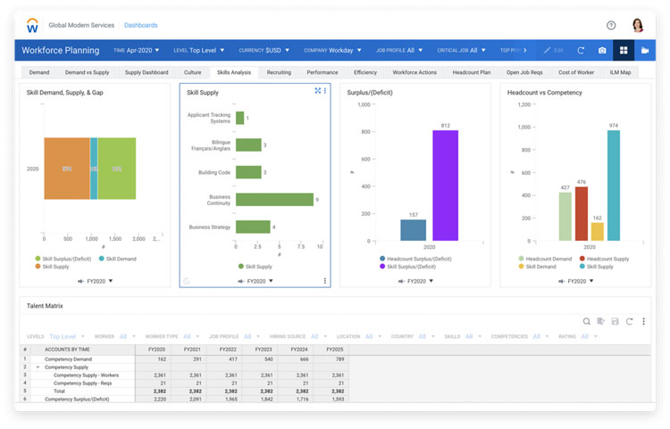 Skills Analysis in WorkDay