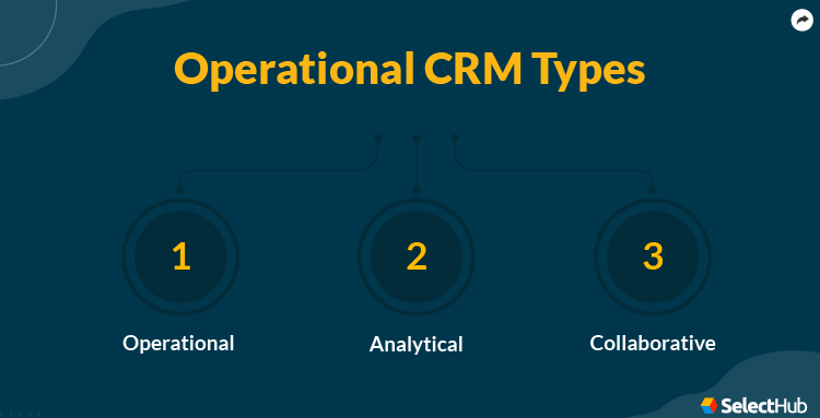 Types of CRMs