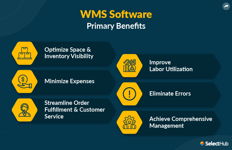 WMS Requirements Benefits