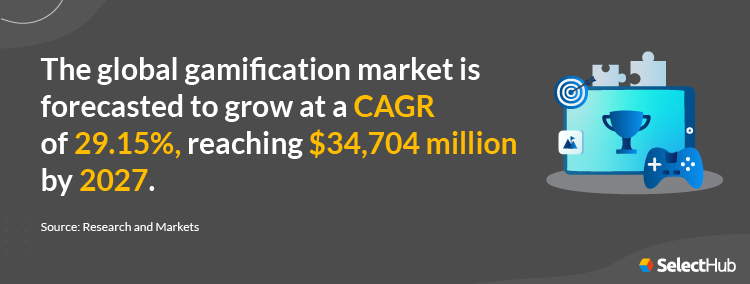 Global Gamification Market