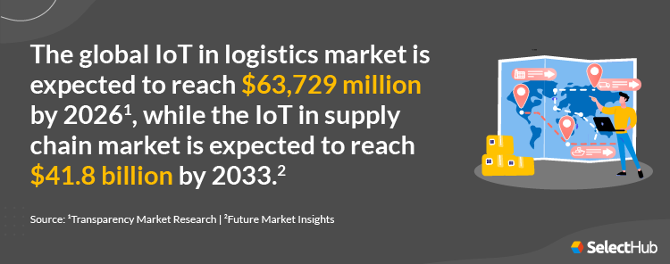 IoT in Supply Chain