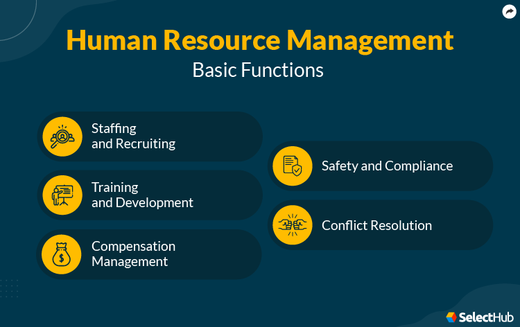 Basic Functions of HRM