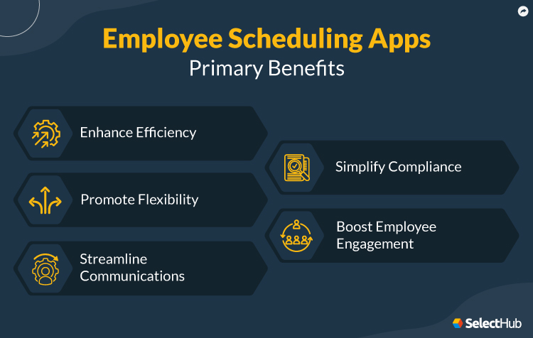 Employee Scheduling Apps Primary Benefits