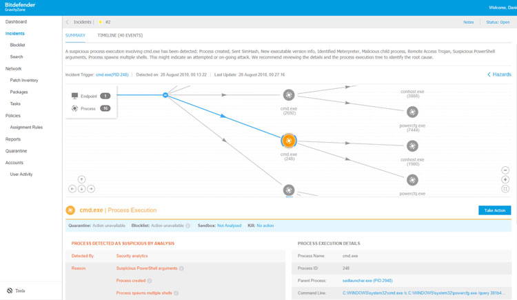 Bitdefender Incidents Summary Dashboard