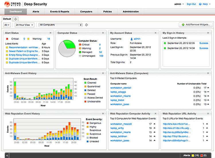 Trend Micro Deep Security Dashboard