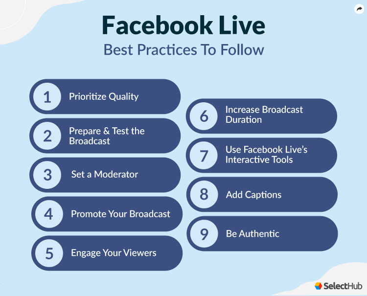 Facebook Live Best Practices