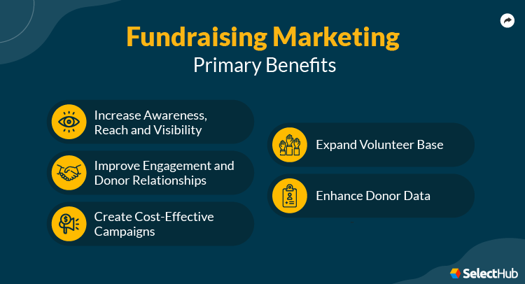 Fundraising Marketing Benefits