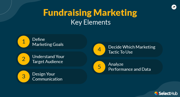 Fundraising Marketing Features