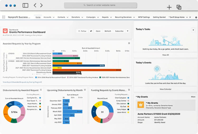 Salesforce Non-profit Success Grants Performance Dashboard