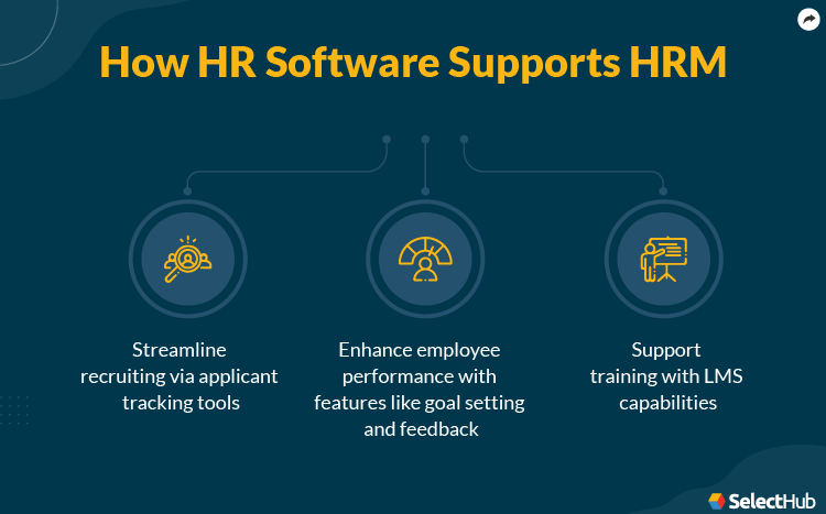 How HR Software Supports HRM