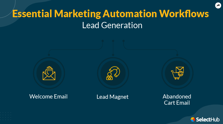 Lead Generation Workflows