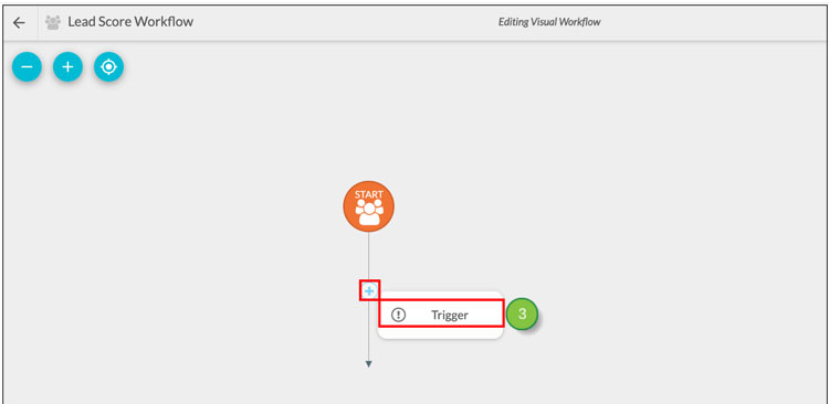 Constant Contact’s Lead Scoring Workflow