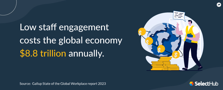 Global economic impact of low staff engagement