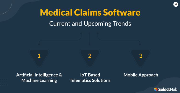 Medical Claims Software Trends