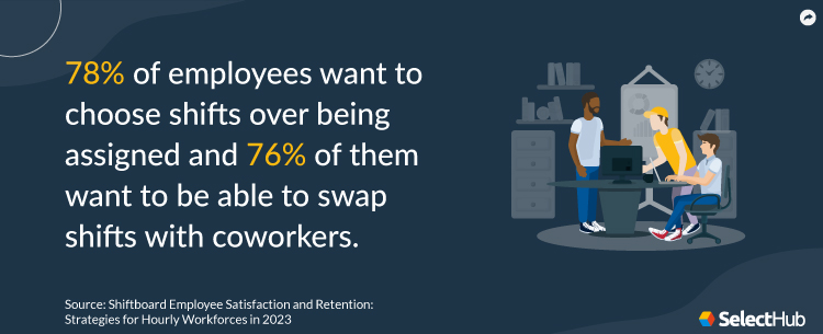 Statistics on employee preference for choosing and swapping shifts