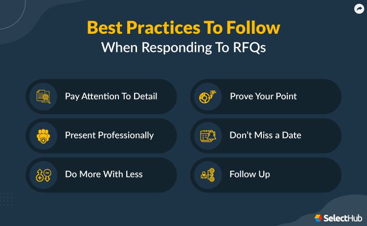 RFQ Best Practices