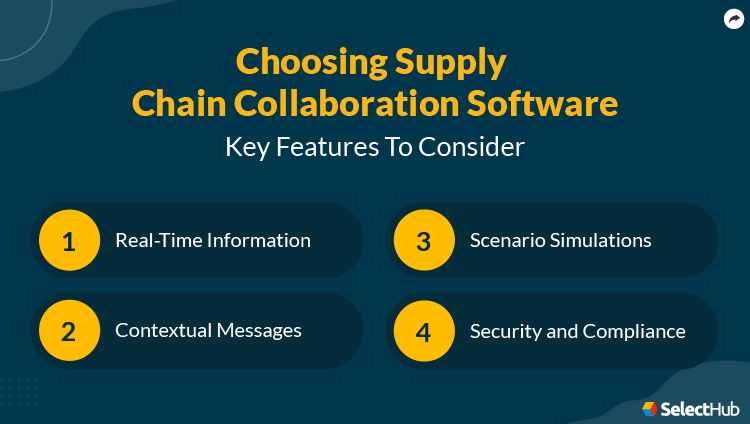 Supply Chain Collaboration Software Checklist