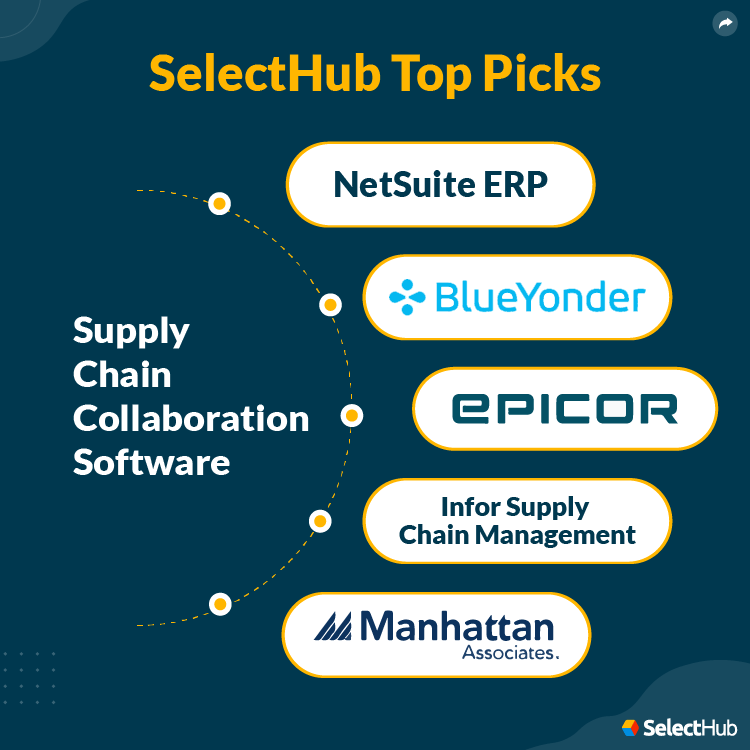 SelectHub Top Picks for Supply Chain Collaboration Software