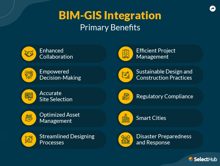 BIM GIS Integration Benefits