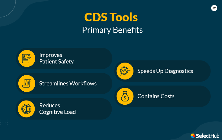 CDS Tools Benefits