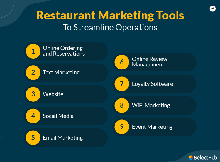 Restaurant Marketing Tools to Streamline Operations