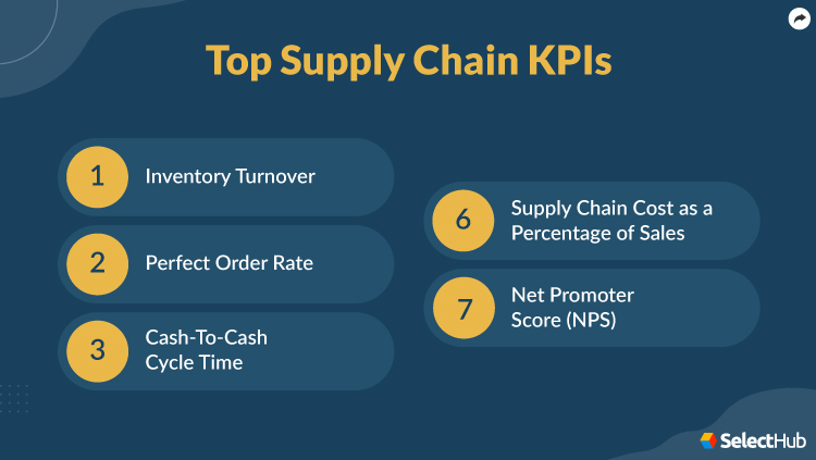 Top Five SCM KPIs