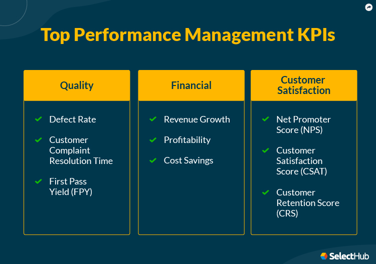 Top Performance Management KPIs for Quality, Financial and Customer Satisfaction