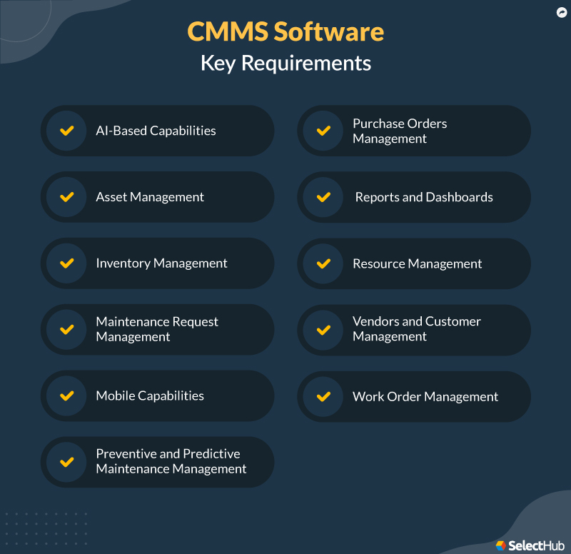 CMMS Key Requirements