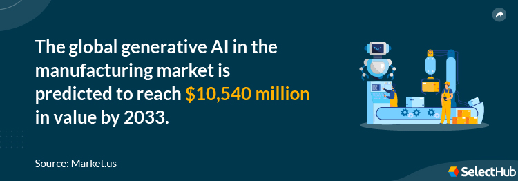 GenAI in Manufacturing Stat