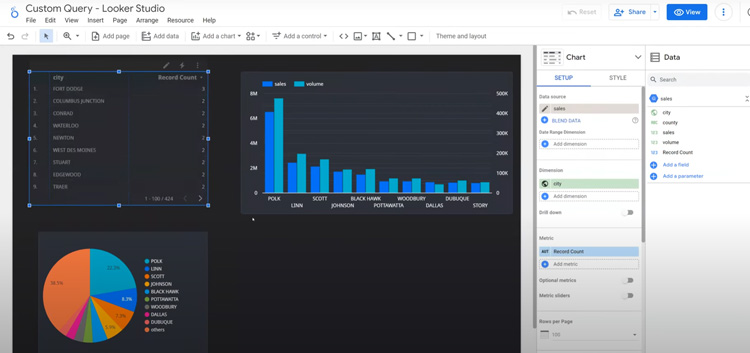 Looker Custom Data Querying