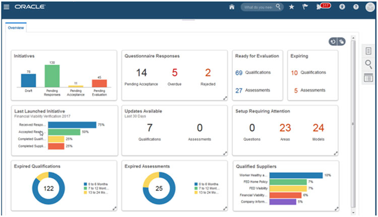 Oracle Procurement Cloud Dashboard